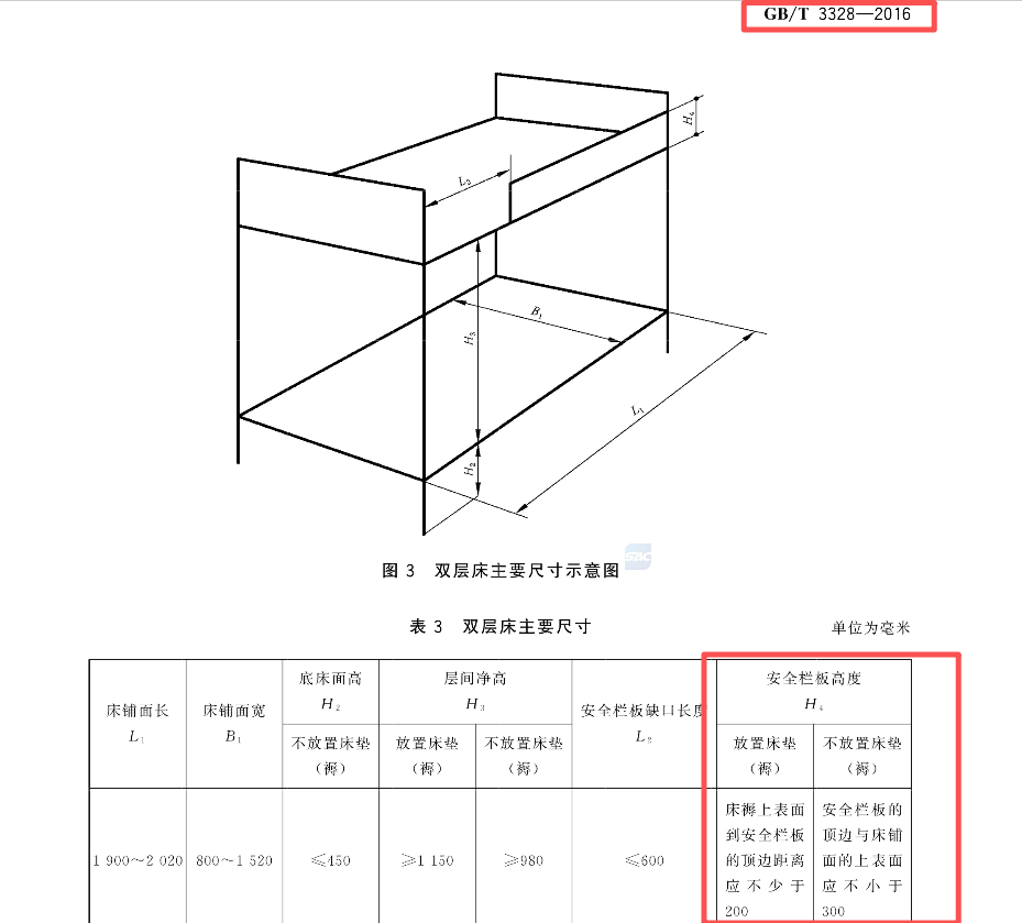 國際標準